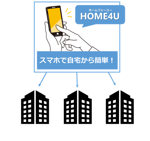 home4u流れ