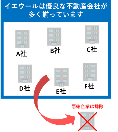 優良な不動産会社