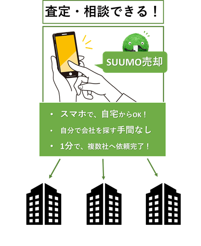 スーモ流れ