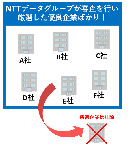 HOME4Uの優良企業